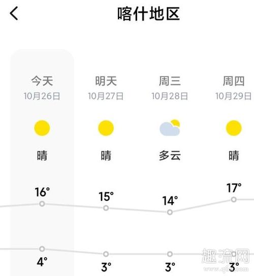 喀什地貌的分布?喀什市平均气温多少度-图2 喀什地貌的分布?喀什市平均气温多少度-图2