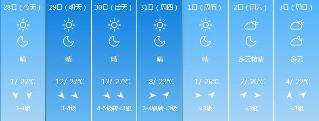 朔州冬天为什么冷?11月份山西塑周天气多少-图3 朔州冬天为什么冷?11月份山西塑周天气多少-图3