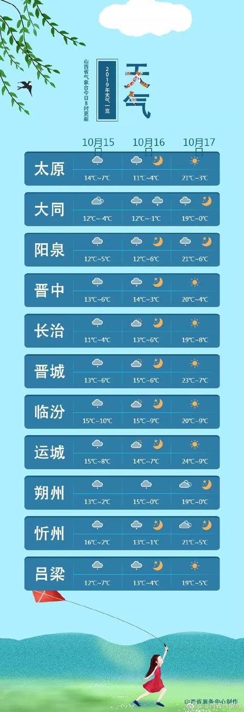 朔州冬天为什么冷?11月份山西塑周天气多少-图2 朔州冬天为什么冷?11月份山西塑周天气多少-图2