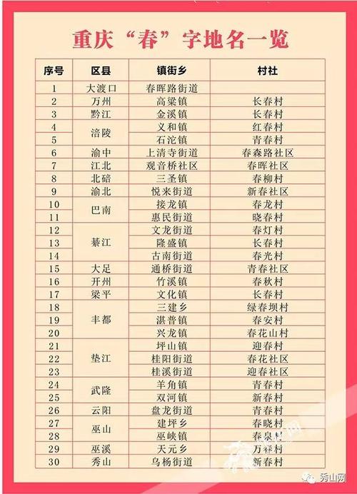宝字开头的地名?重庆市大足区宝兴邮政编码是多少-图2 宝字开头的地名?重庆市大足区宝兴邮政编码是多少-图2