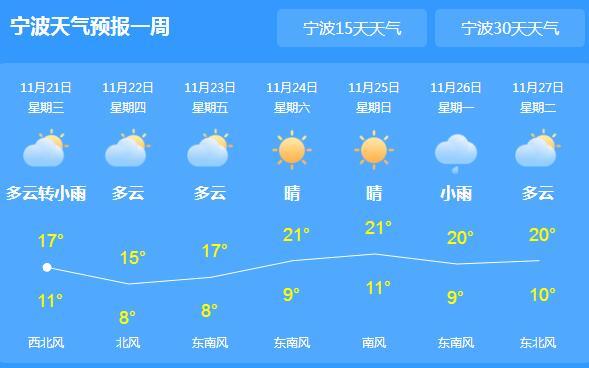 宁波冬天冷多少度?宁波冬天最低气温是多少度-图3 宁波冬天冷多少度?宁波冬天最低气温是多少度-图3