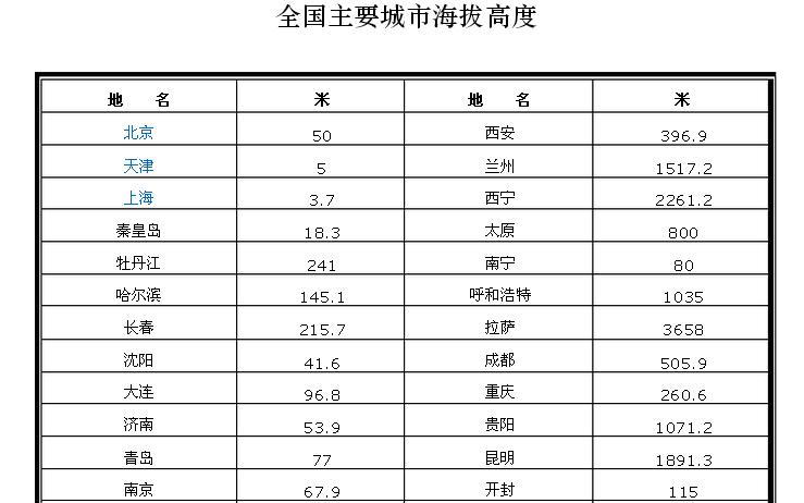 昆明海拔1900米,水的沸点是多少度?昆明平均气压多少-图2 昆明海拔1900米,水的沸点是多少度?昆明平均气压多少-图2
