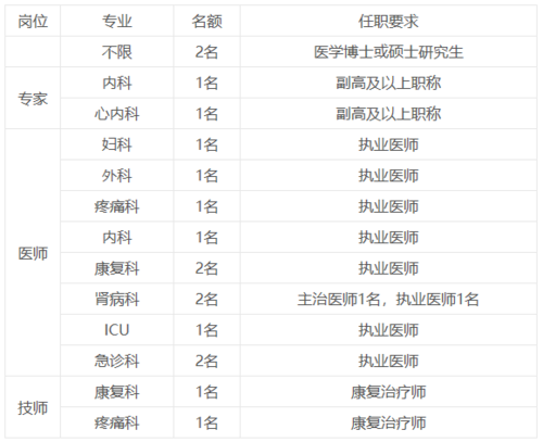 滑县永达食品厂工作怎么样?薪资待遇怎么样?滑县医院医生一个月工资能有多少-图2 滑县永达食品厂工作怎么样?薪资待遇怎么样?滑县医院医生一个月工资能有多少-图2