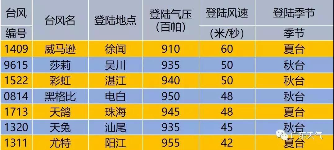 一般台风多少级停课?台风多少级为限-图1 一般台风多少级停课?台风多少级为限-图1