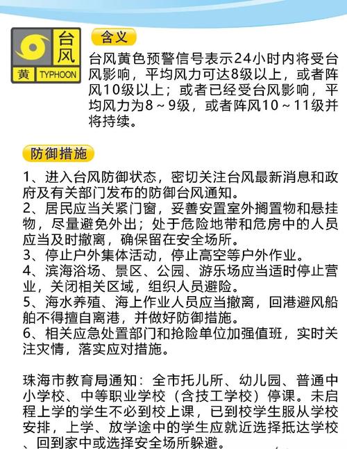 一般台风多少级停课?台风多少级为限-图2 一般台风多少级停课?台风多少级为限-图2