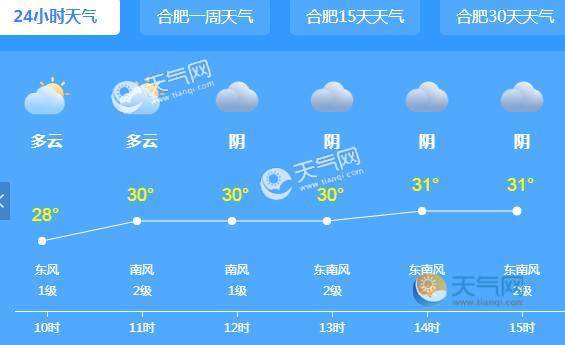 安徽什么时候开始变冷?近日安徽的气温多少度-图3 安徽什么时候开始变冷?近日安徽的气温多少度-图3