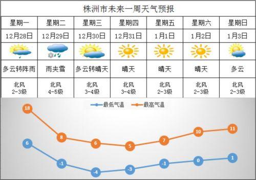 湖南省株洲市一年太概有多少个晴天?株洲这两天气温多少度-图1 湖南省株洲市一年太概有多少个晴天?株洲这两天气温多少度-图1