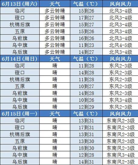 内蒙古气象参数?在内蒙古多少度啊温度-图2 内蒙古气象参数?在内蒙古多少度啊温度-图2