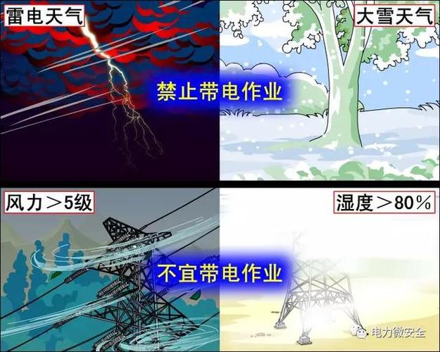 风力大于几级不宜带电作业?电力行业气温多少度不给做事-图2 风力大于几级不宜带电作业?电力行业气温多少度不给做事-图2