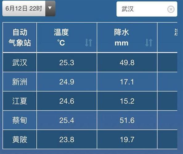 孝感怎么样,那边气候如何,我是北方人要到那里工作,能适应吗?红安气温多少度-图1 孝感怎么样,那边气候如何,我是北方人要到那里工作,能适应吗?红安气温多少度-图1