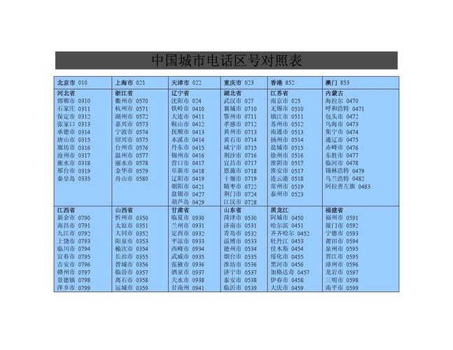 03175536001是哪的号码?河北承德的电话区号是多少-图3 03175536001是哪的号码?河北承德的电话区号是多少-图3