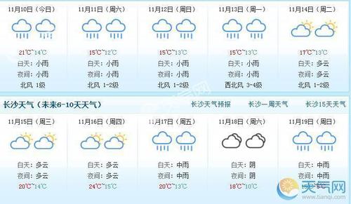 长沙最冷多少度?10月份长沙多少度-图2 长沙最冷多少度?10月份长沙多少度-图2