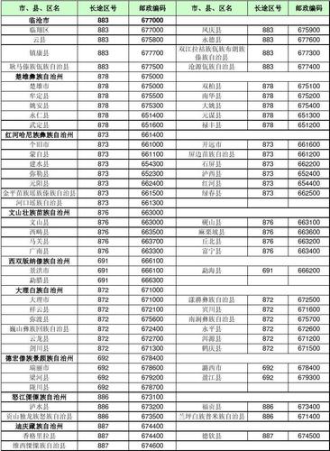云南省各市的区号是多少?云南楚雄的电话区号是多少-图1 云南省各市的区号是多少?云南楚雄的电话区号是多少-图1