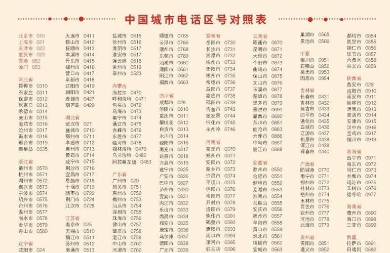云南省各市的区号是多少?云南楚雄的电话区号是多少-图3 云南省各市的区号是多少?云南楚雄的电话区号是多少-图3