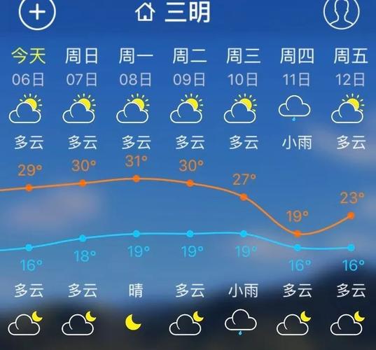 过几天回湖南了,天气大概是20度左右,穿什么衣服适宜?湖南省这两天的天气多少度-图2 过几天回湖南了,天气大概是20度左右,穿什么衣服适宜?湖南省这两天的天气多少度-图2