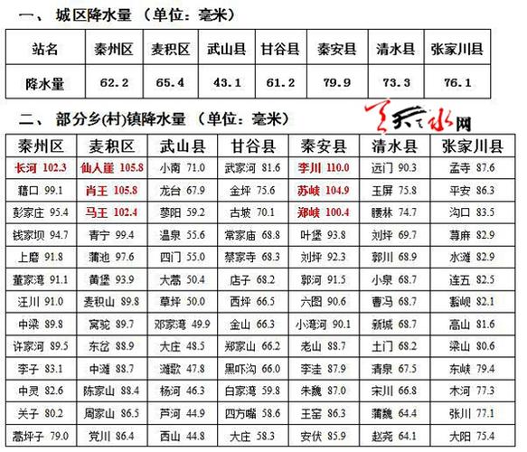 天水气候百科?天水市年降雨量多少-图2 天水气候百科?天水市年降雨量多少-图2