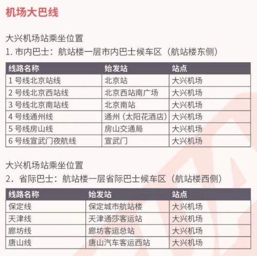 国家博物馆到大兴机场要多长时间?大兴机场多少时间-图2 国家博物馆到大兴机场要多长时间?大兴机场多少时间-图2