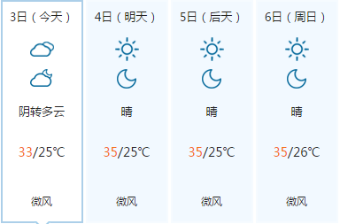 商丘夏天最热多少度?河南商丘11月份温度是多少-图1 商丘夏天最热多少度?河南商丘11月份温度是多少-图1