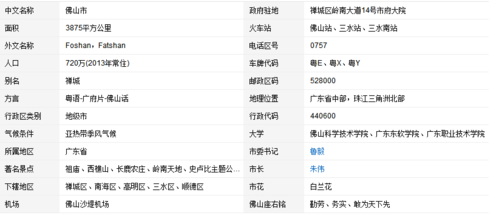 广东佛山区号?佛山市号码区号多少-图1 广东佛山区号?佛山市号码区号多少-图1