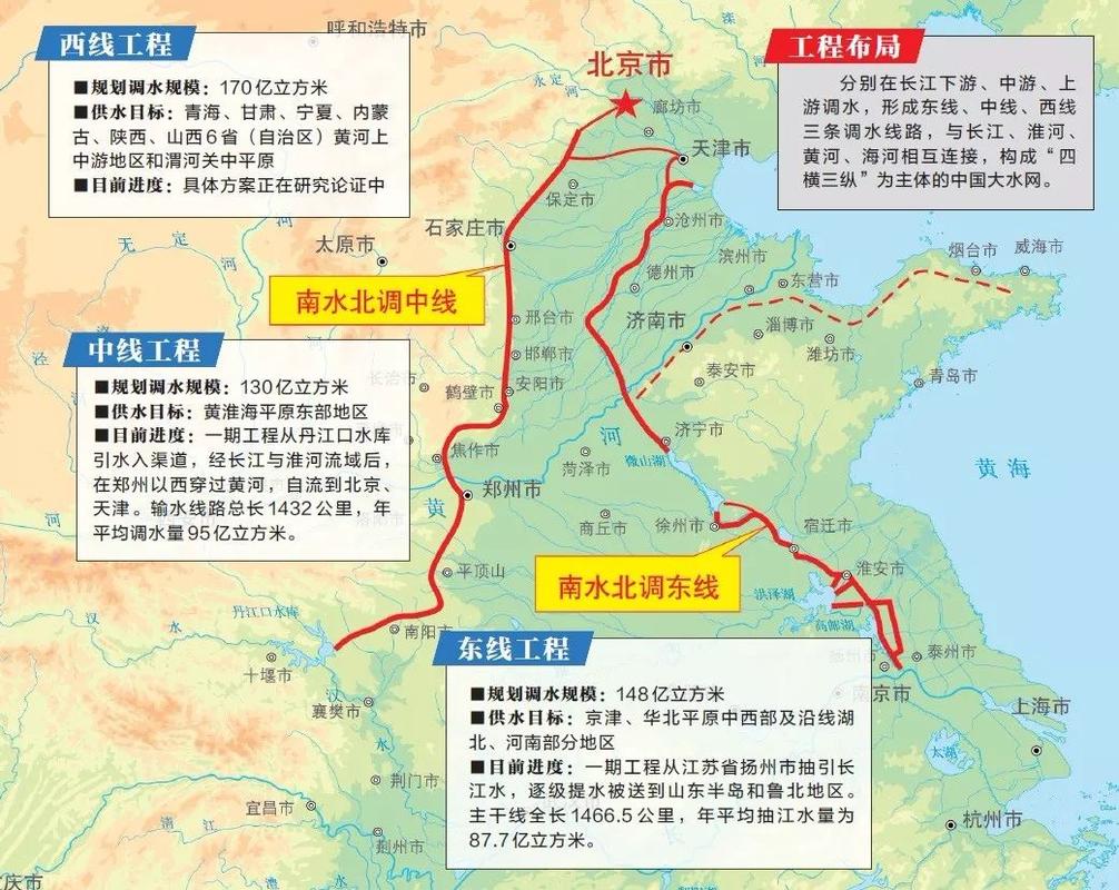 南水北调用的哪的水?双沟四河离泗洪多少公里-图3 南水北调用的哪的水?双沟四河离泗洪多少公里-图3