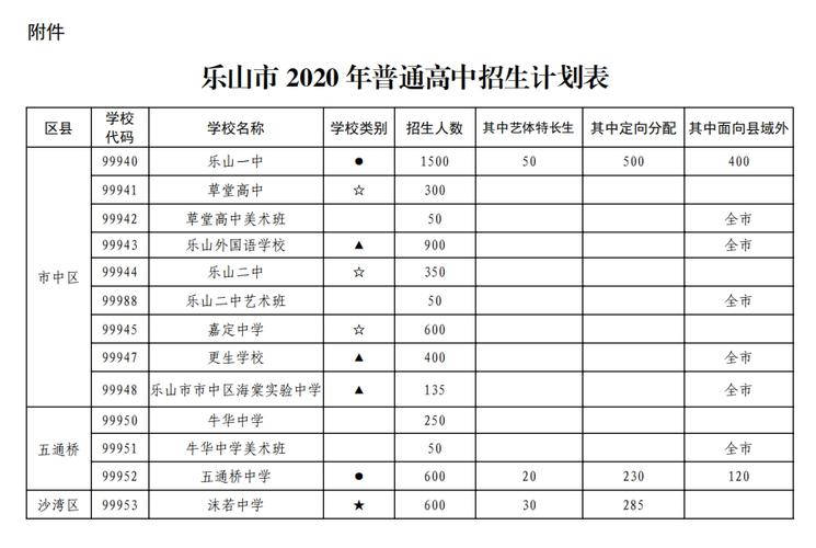 2020年乐山一中录取分数线?2020马踏镇有多少高考校生-图1 2020年乐山一中录取分数线?2020马踏镇有多少高考校生-图1