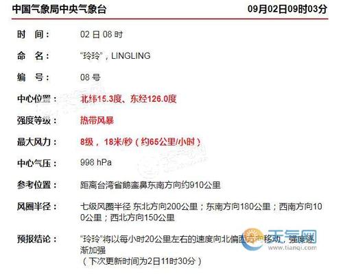 2020年8月的新闻有哪些简短的?2020年13号台风多少级-图1 2020年8月的新闻有哪些简短的?2020年13号台风多少级-图1