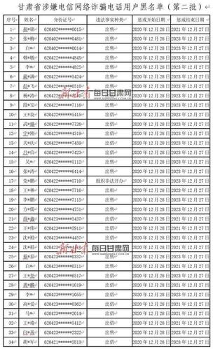 甘肃省各市区的区号是多少?甘肃清水区号是多少-图3 甘肃省各市区的区号是多少?甘肃清水区号是多少-图3