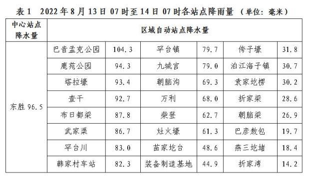 我想知道今年下半年的雨水多吗?问一下今年下半年雨量多少-图3 我想知道今年下半年的雨水多吗?问一下今年下半年雨量多少-图3