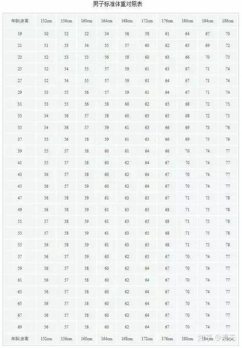 179的男生什么意思?179男生体重多少是标准-图2 179的男生什么意思?179男生体重多少是标准-图2
