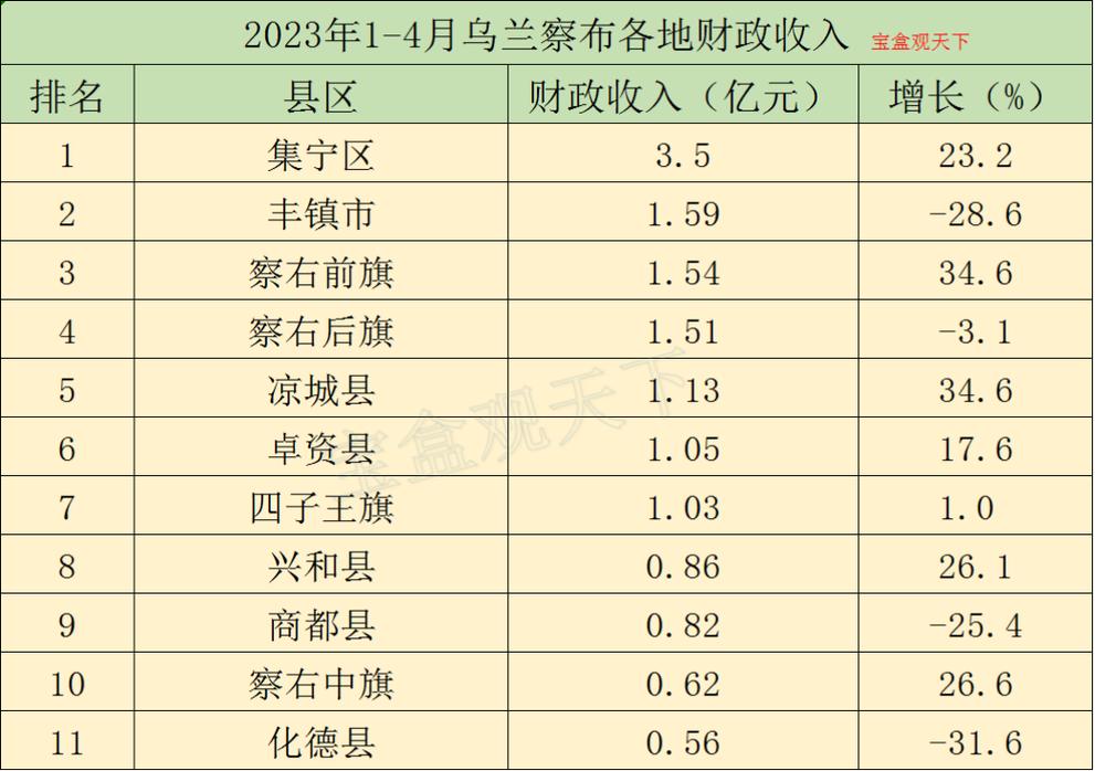 集宁在什么地方?凉城县年降雨是多少-图3 集宁在什么地方?凉城县年降雨是多少-图3