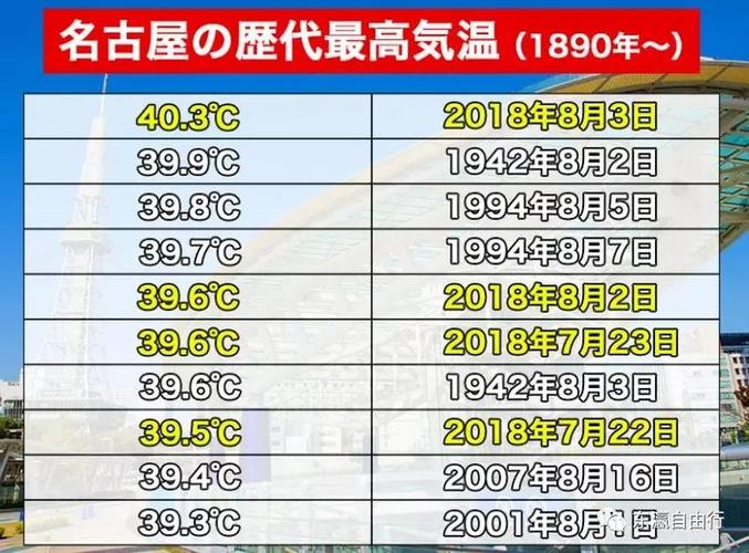 室温18度什么感觉?8月18日气温是多少-图3 室温18度什么感觉?8月18日气温是多少-图3