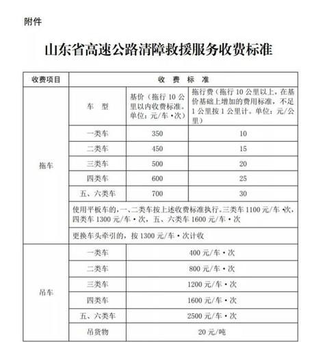 粮食高速收费标准?高速免收多少费-图2 粮食高速收费标准?高速免收多少费-图2
