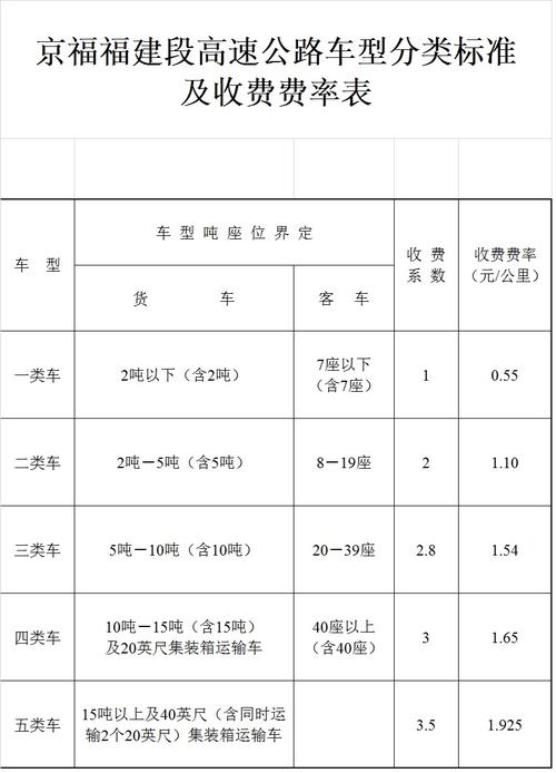 粮食高速收费标准?高速免收多少费-图3 粮食高速收费标准?高速免收多少费-图3