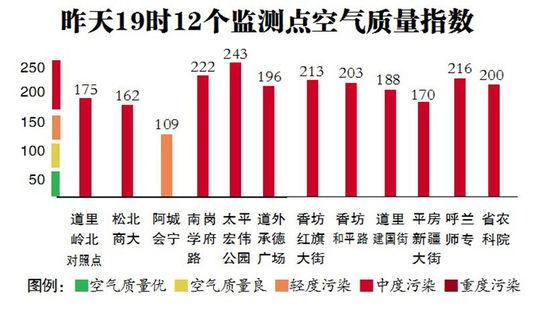 哈尔滨现在湿度多少?哈尔滨五常今天多少度啊-图1 哈尔滨现在湿度多少?哈尔滨五常今天多少度啊-图1