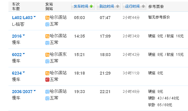 哈尔滨现在湿度多少?哈尔滨五常今天多少度啊-图3 哈尔滨现在湿度多少?哈尔滨五常今天多少度啊-图3