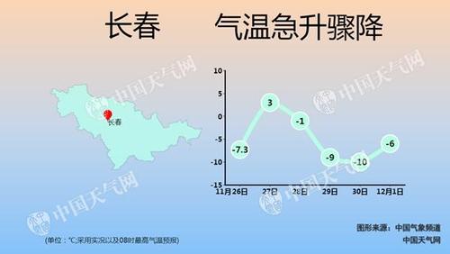 全国气温哪个地方最低?吉林白山历史最低气温是多少-图2 全国气温哪个地方最低?吉林白山历史最低气温是多少-图2