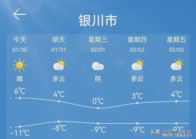 银川为什么冷?银川冬天温度一般多少-图1 银川为什么冷?银川冬天温度一般多少-图1