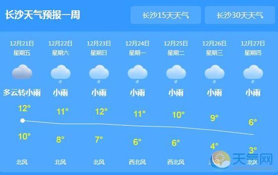 2021年湖南12月份会降温吗?9月7日湘西天气湿度多少-图1 2021年湖南12月份会降温吗?9月7日湘西天气湿度多少-图1