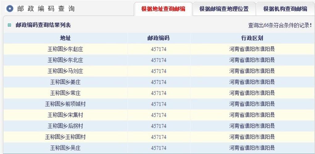 手机号码信息格式?预报邮政编码是多少-图2 手机号码信息格式?预报邮政编码是多少-图2