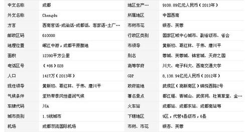 成都区号为什么是028?成都区号多少号-图2 成都区号为什么是028?成都区号多少号-图2