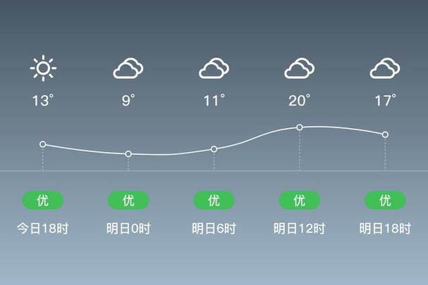 江苏盐城有多少公里?射阳最低气温是多少-图3 江苏盐城有多少公里?射阳最低气温是多少-图3