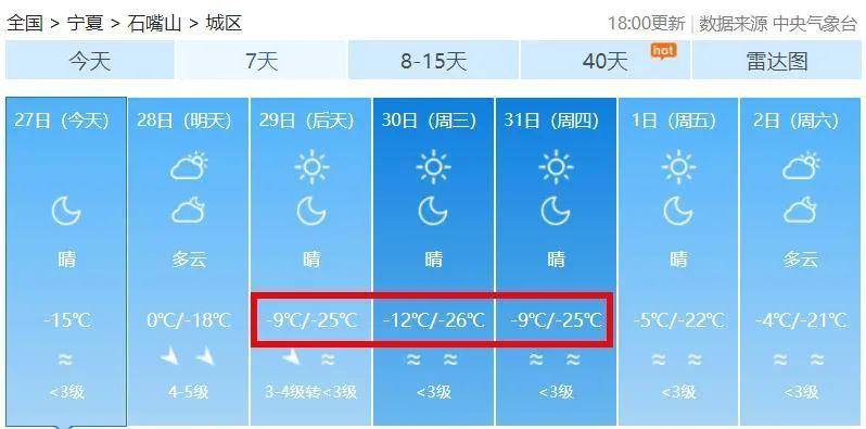 中卫冬季气候特点?中卫历史最低气温多少度-图3 中卫冬季气候特点?中卫历史最低气温多少度-图3