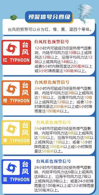 风力达到几级算台风?风力低于多少级就不成台风-图3 风力达到几级算台风?风力低于多少级就不成台风-图3