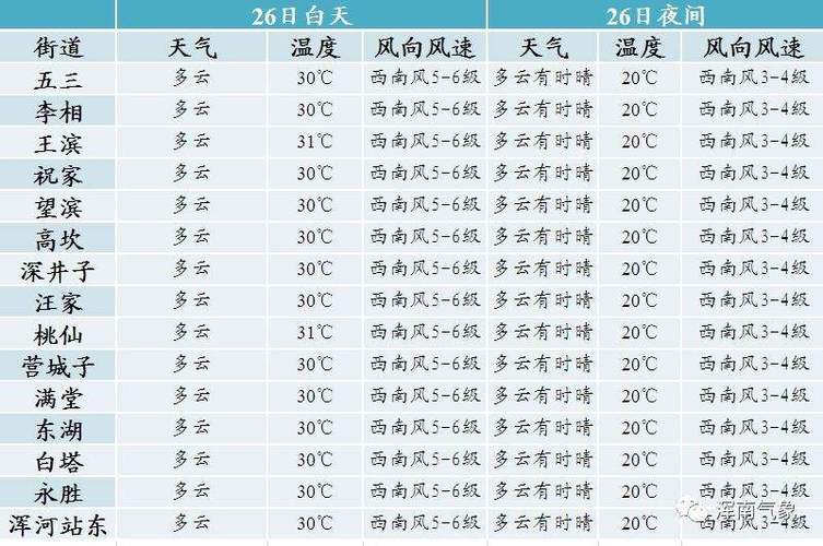 金华最热天气是多少度?台州6号的温度是多少-图3 金华最热天气是多少度?台州6号的温度是多少-图3