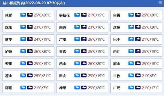 四川南充气候怎样?南充市夏天平均气温多少度-图2 四川南充气候怎样?南充市夏天平均气温多少度-图2