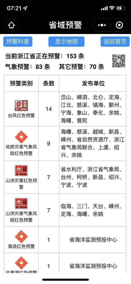 台风预警信号分几种辽宁省?辽宁多少号有台风-图1 台风预警信号分几种辽宁省?辽宁多少号有台风-图1