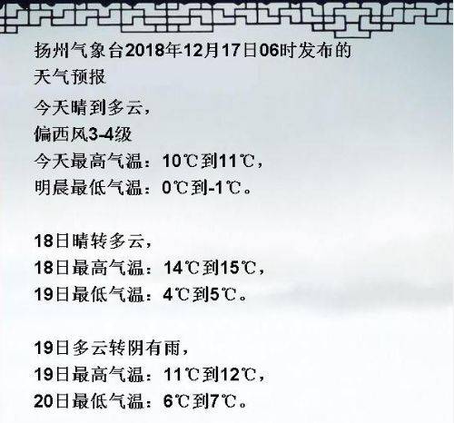 扬州冬天冷不冷。大概多少度?扬州那边有多少几号几度温度-图3 扬州冬天冷不冷。大概多少度?扬州那边有多少几号几度温度-图3