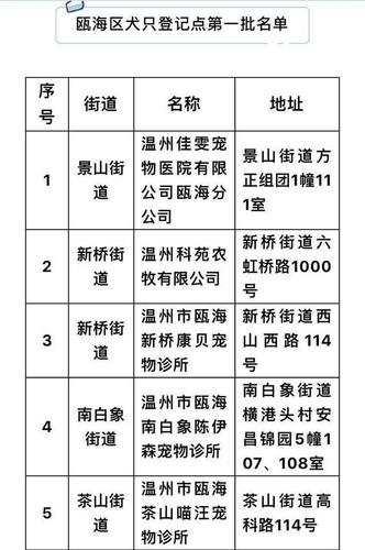 浙江温州身份证号码的前几位是什么?浙江金华身份证号码开头是多少-图1 浙江温州身份证号码的前几位是什么?浙江金华身份证号码开头是多少-图1