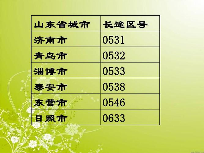 山东省各市区号?东营区号是多少号码-图2 山东省各市区号?东营区号是多少号码-图2