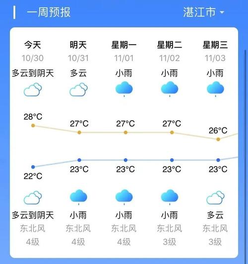 湛江冬天最冷温度是多少度?湛江最冷纪录多少-图3 湛江冬天最冷温度是多少度?湛江最冷纪录多少-图3